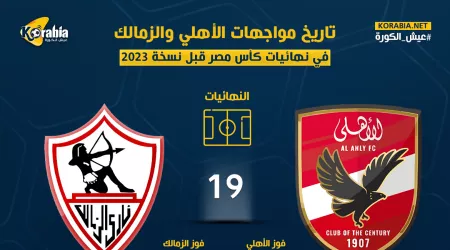 تاريخ مواجهات الأهلي والزمالك في نهائيات كأس مصر 
